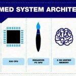 Everything About The PS4: Affordable Or Not Affordable, That Is The Question 